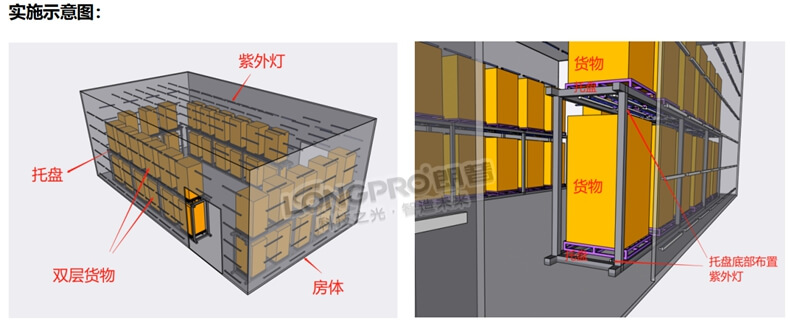中轉倉紫外線殺菌.jpg 中轉倉紫外線殺菌.jpg
