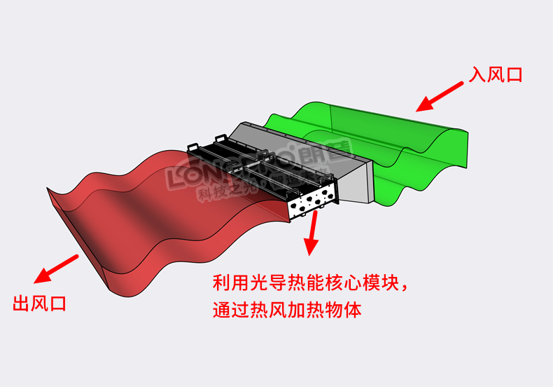 節(jié)能改造.png 節(jié)能改造.png