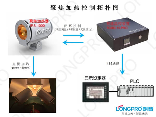 聚光鹵素燈.jpg 聚光鹵素燈.jpg