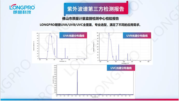 UV光照模擬波譜圖.jpg UV光照模擬波譜圖.jpg