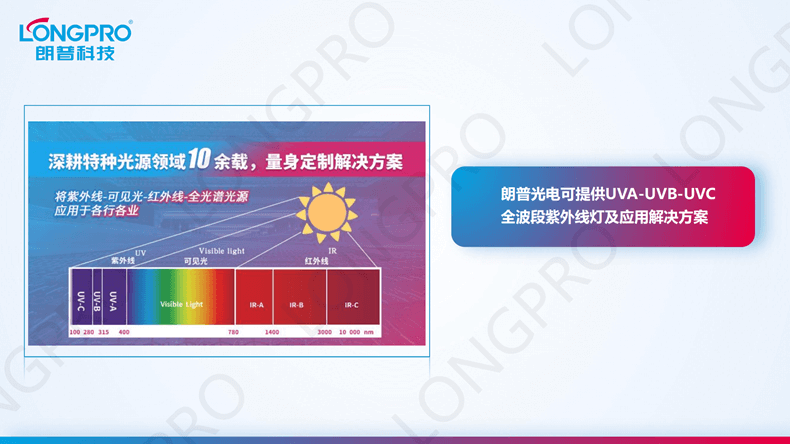 2023-03-08全波段紫外線燈_03.png 2023-03-08全波段紫外線燈_03.png